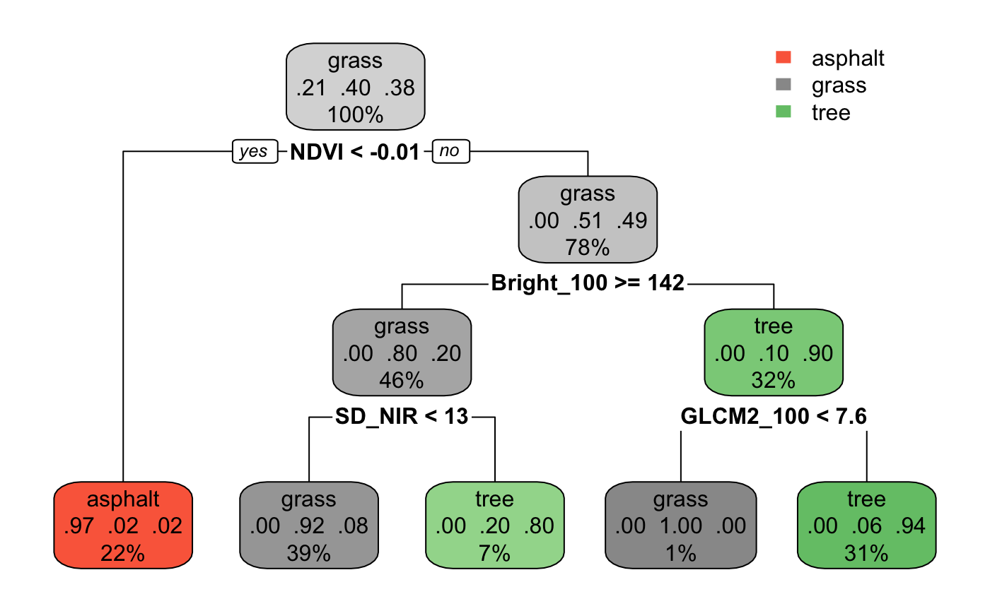 Chapter 3 Classification Decision Trees: The Building Blocks Of Random ...